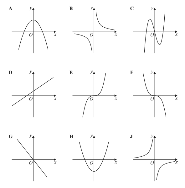 Edexcel Summer 2024 1H Question 12 | Maths Vault Blog